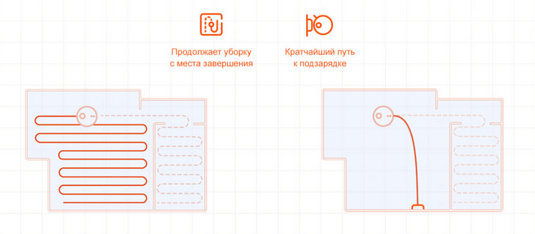 Как нарисовать карту для робота пылесоса xiaomi